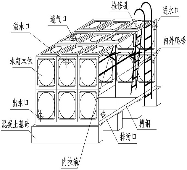 箱泵一體化無負(fù)壓供水設(shè)備系統(tǒng)的優(yōu)越性在哪里？