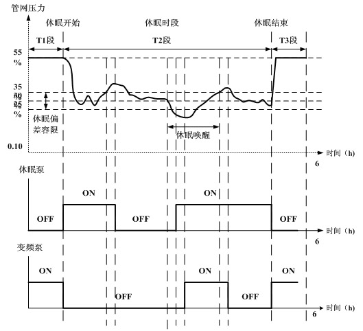 水泵變頻器接線圖及供水自動控制系統(tǒng)應用