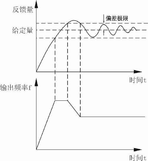 水泵變頻器接線圖及供水自動控制系統(tǒng)應用