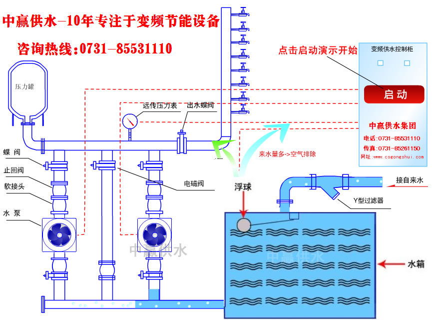 城市高層小區(qū)恒壓變頻供水原理是什么？它的節(jié)能性優(yōu)點是如何突出的？